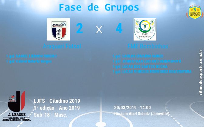 Resultado da partida