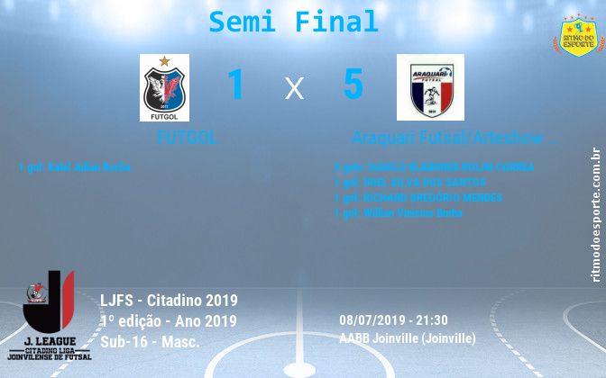 Resultado da partida