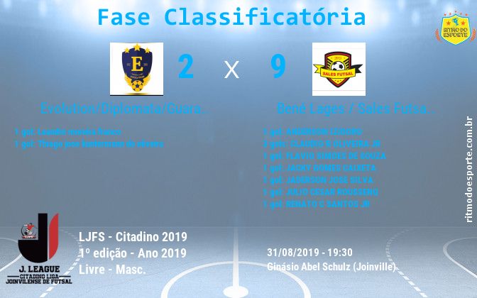 Resultado da partida