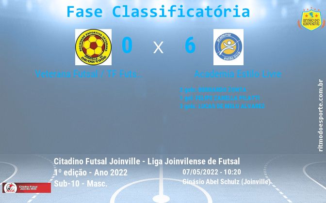 Resultado da partida