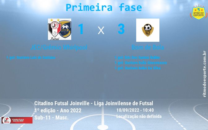 Resultado da partida
