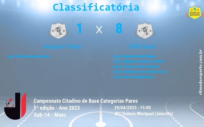 Resultado da partida