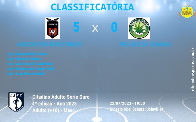 Resultado da partida