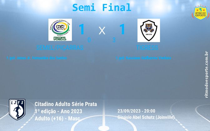 Resultado da partida