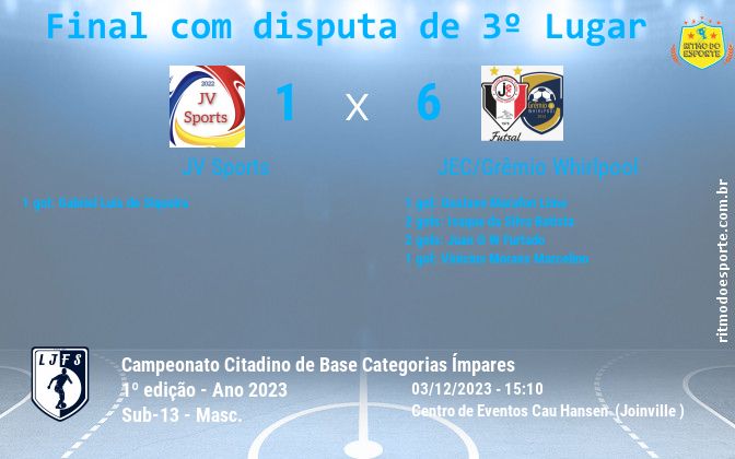 Resultado da partida
