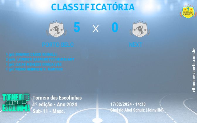 Resultado da partida