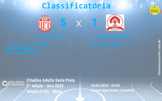 Resultado da partida