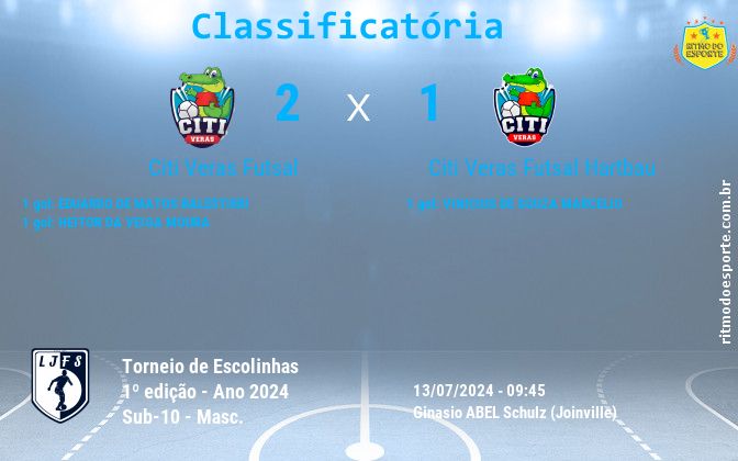 Resultado da partida
