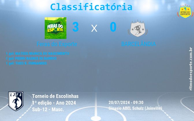 Resultado da partida