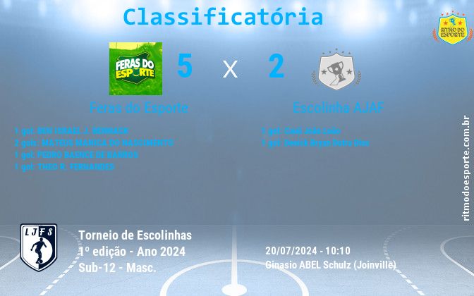 Resultado da partida