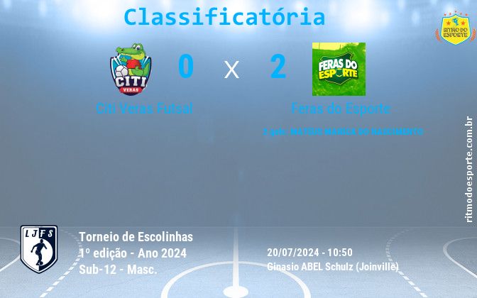 Resultado da partida