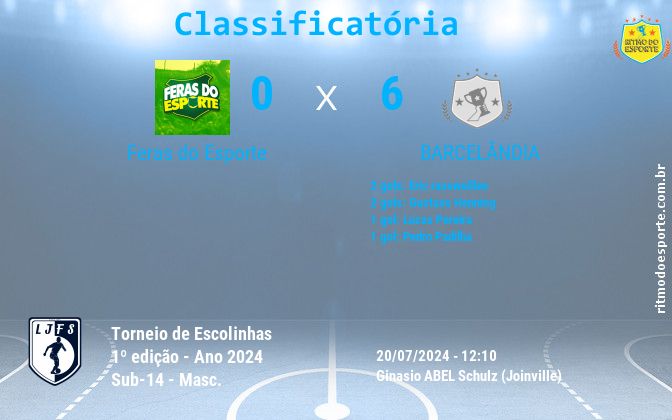 Resultado da partida