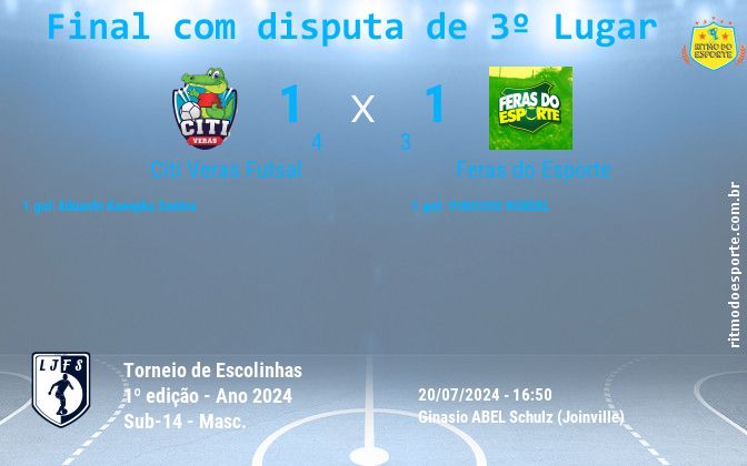 Resultado da partida