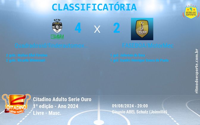Resultado da partida