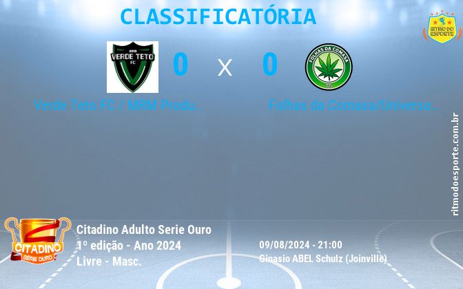 Resultado da partida