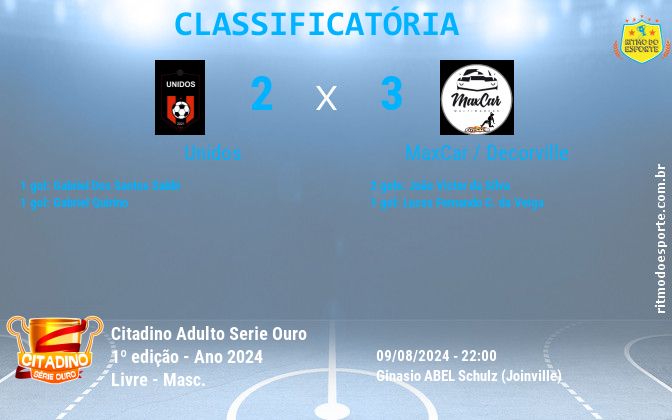 Resultado da partida