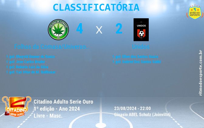 Resultado da partida