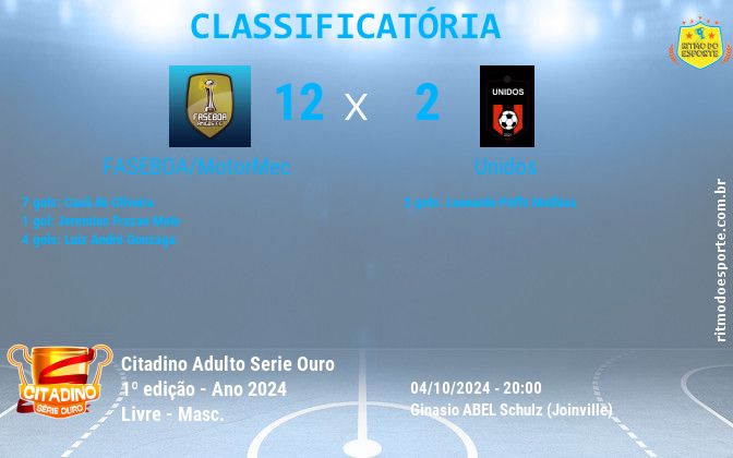 Resultado da partida