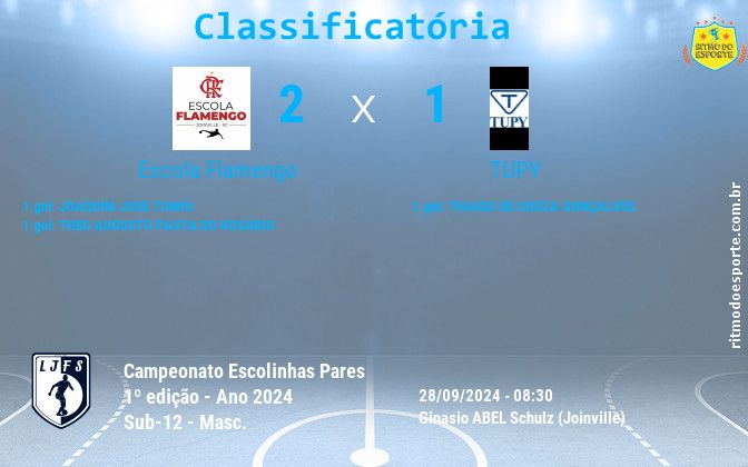Resultado da partida