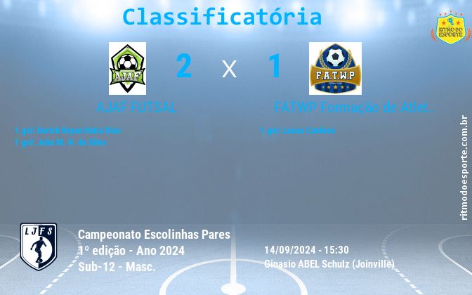 Resultado da partida