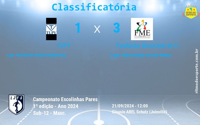 Resultado da partida