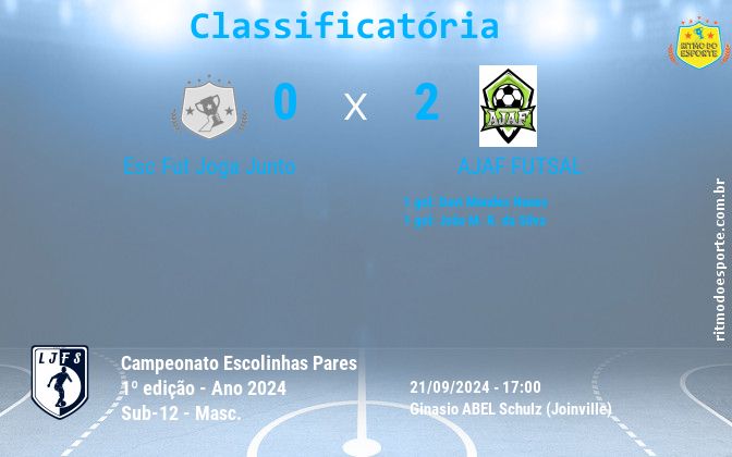 Resultado da partida