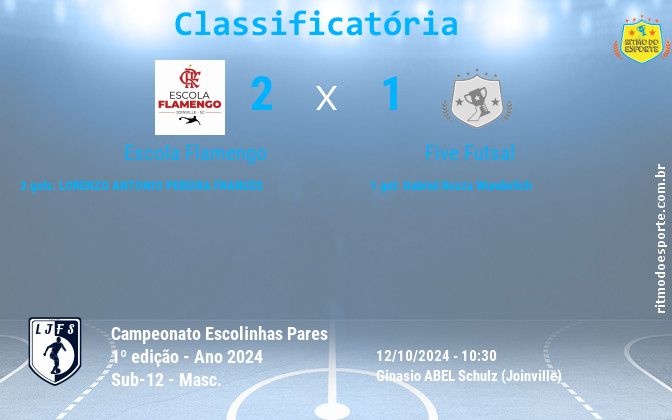 Resultado da partida