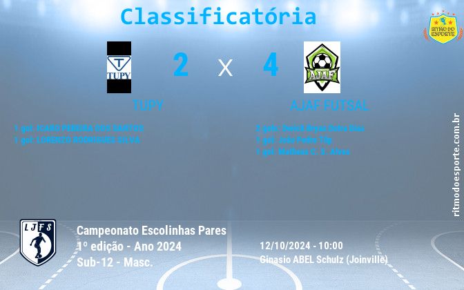 Resultado da partida