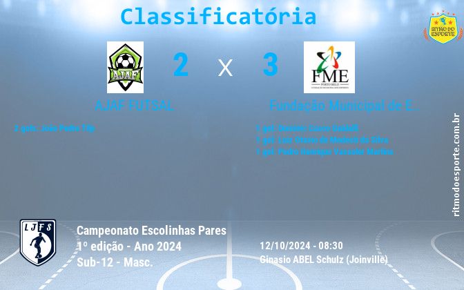 Resultado da partida