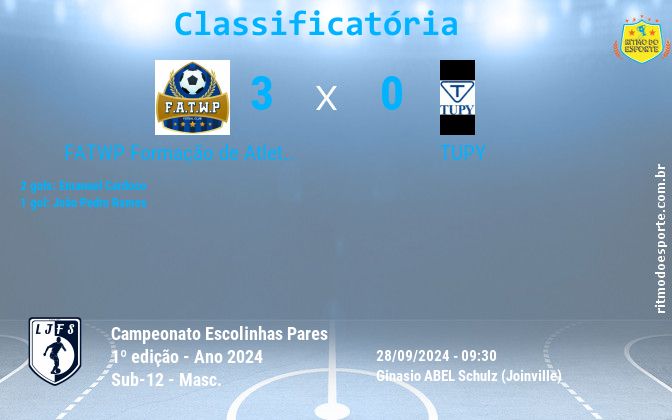 Resultado da partida