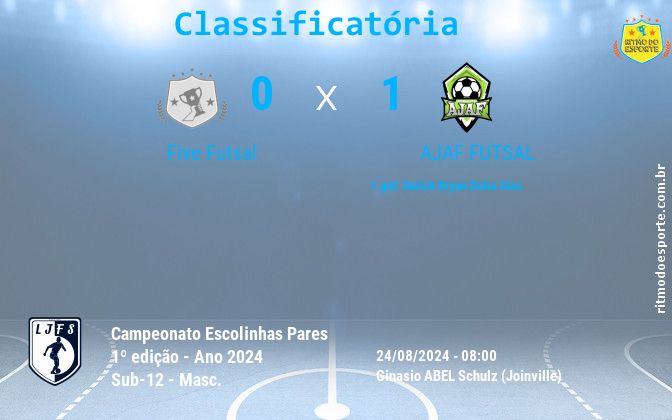 Resultado da partida
