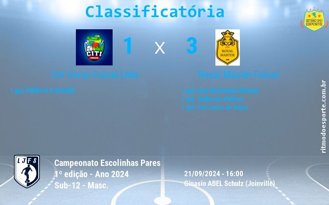 Resultado da partida