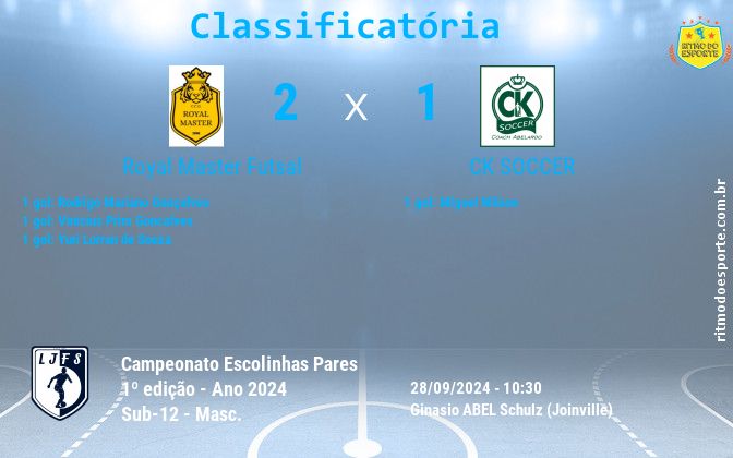 Resultado da partida