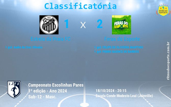Resultado da partida