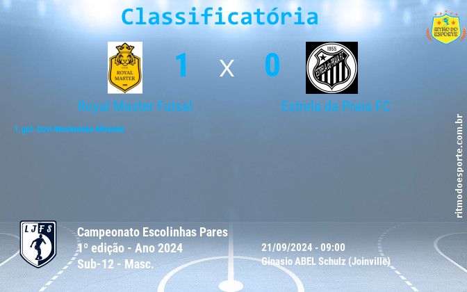 Resultado da partida