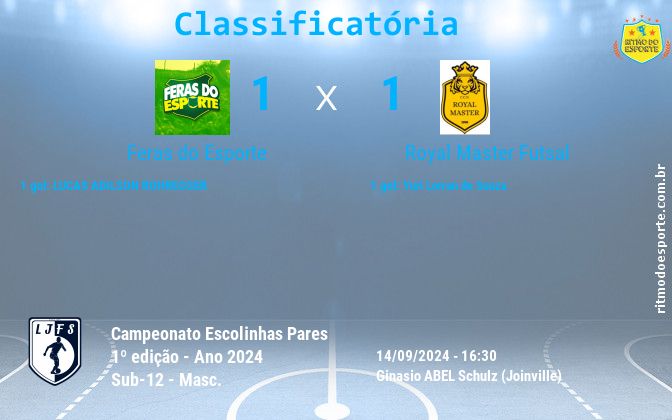 Resultado da partida