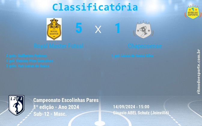 Resultado da partida