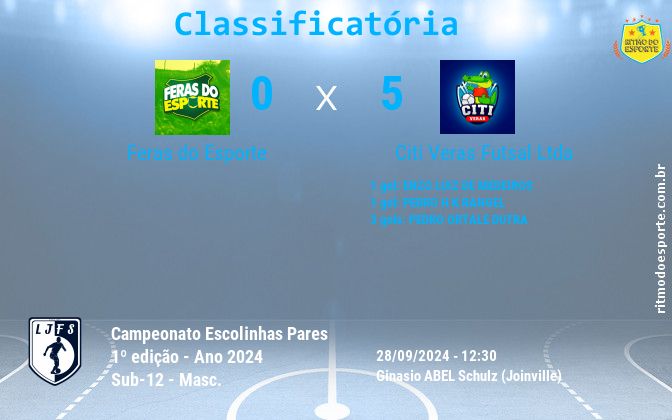 Resultado da partida