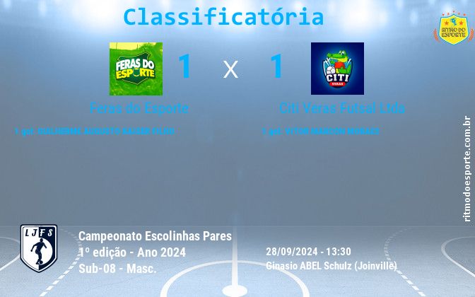 Resultado da partida