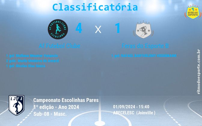 Resultado da partida