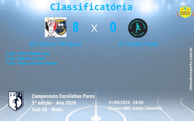 Resultado da partida