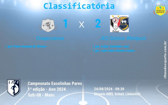 Resultado da partida