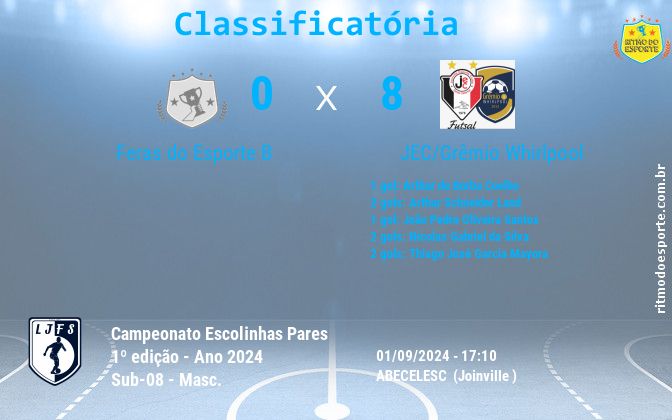 Resultado da partida