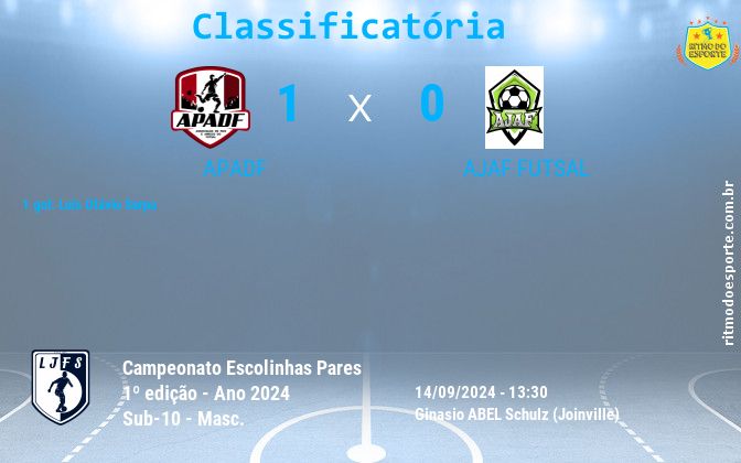 Resultado da partida