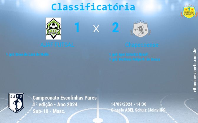Resultado da partida