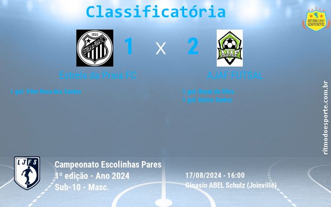 Resultado da partida