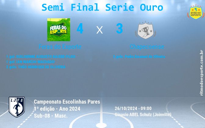 Resultado da partida
