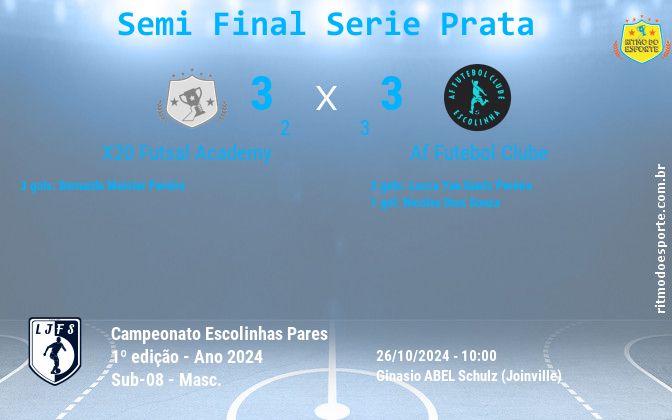 Resultado da partida