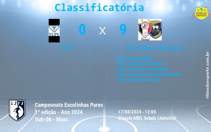 Resultado da partida