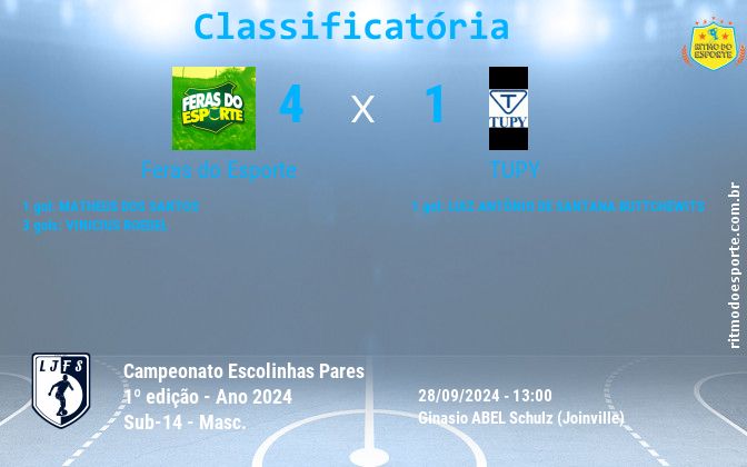 Resultado da partida